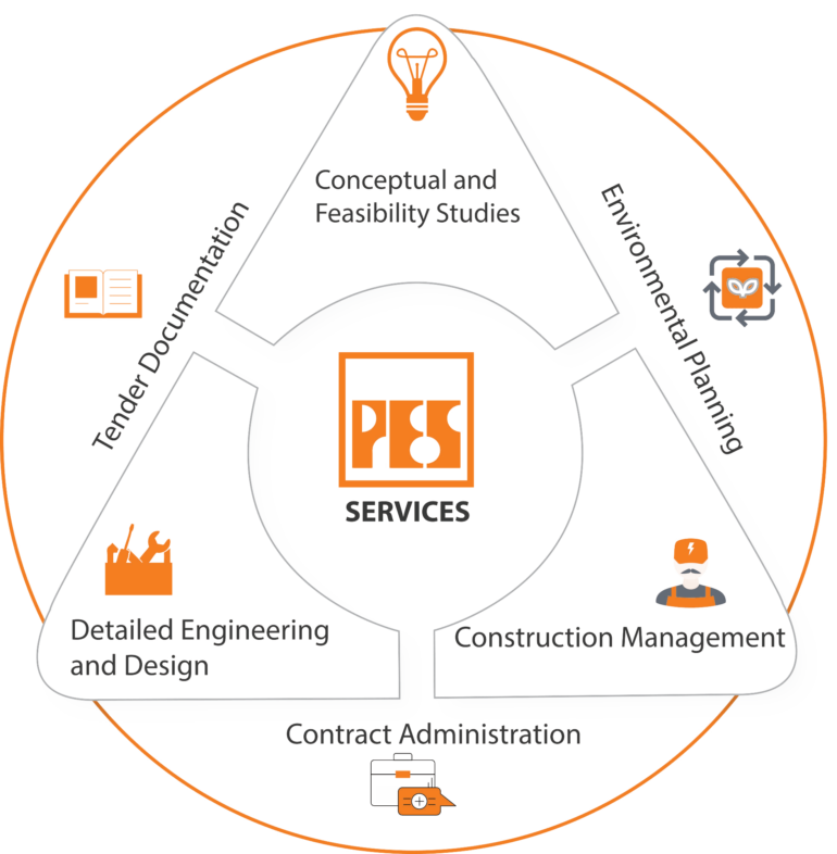 PES Services – PES